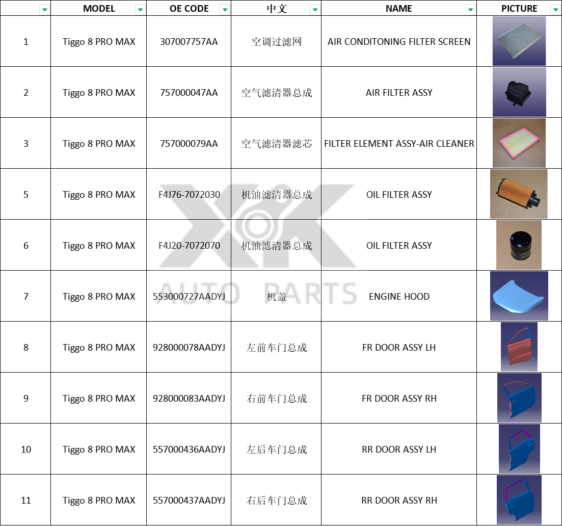 Chery Tiggo 8 Pro Max